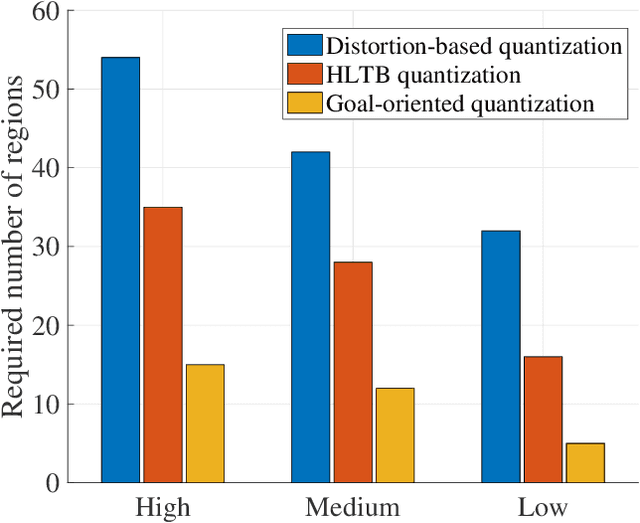 Figure 2 for Goal-Oriented Communications for the IoT and Application to Data Compression