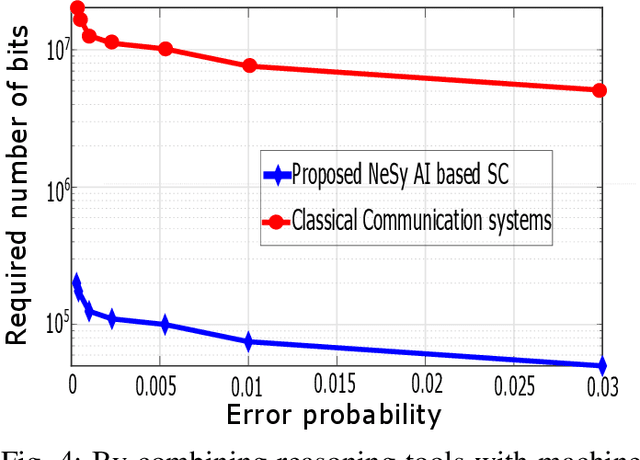 Figure 4 for Goal-Oriented Communications for the IoT and Application to Data Compression