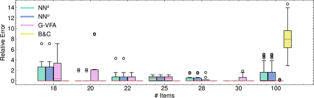 Figure 2 for Neur2BiLO: Neural Bilevel Optimization