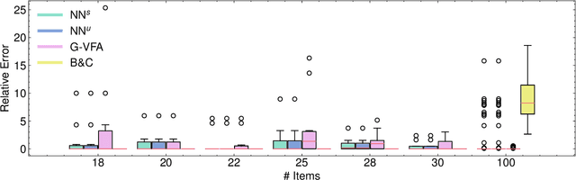 Figure 4 for Neur2BiLO: Neural Bilevel Optimization