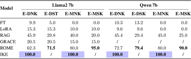 Figure 4 for LLMs Instruct LLMs:An Extraction and Editing Method