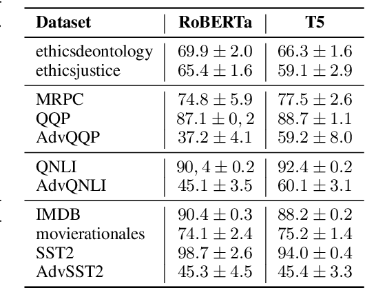 Figure 1 for On the Relationship between Skill Neurons and Robustness in Prompt Tuning