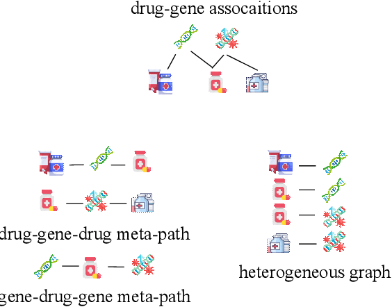 Figure 1 for Graph Diffusion Network for Drug-Gene Prediction