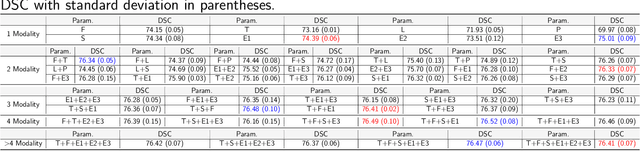 Figure 3 for Deep Learning-Based Desikan-Killiany Parcellation of the Brain Using Diffusion MRI