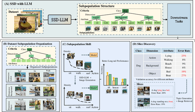 Figure 1 for LLM as Dataset Analyst: Subpopulation Structure Discovery with Large Language Model