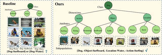 Figure 3 for LLM as Dataset Analyst: Subpopulation Structure Discovery with Large Language Model