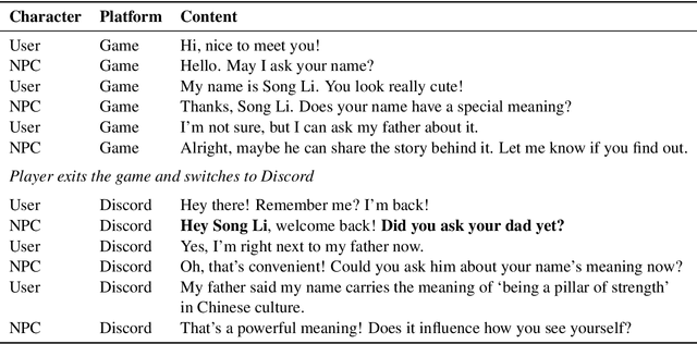 Figure 2 for LLM-Driven NPCs: Cross-Platform Dialogue System for Games and Social Platforms