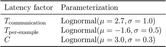 Figure 1 for Learning from straggler clients in federated learning