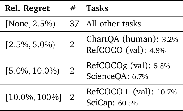 Figure 4 for PaliGemma: A versatile 3B VLM for transfer