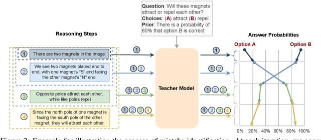 Figure 3 for Error-driven Data-efficient Large Multimodal Model Tuning