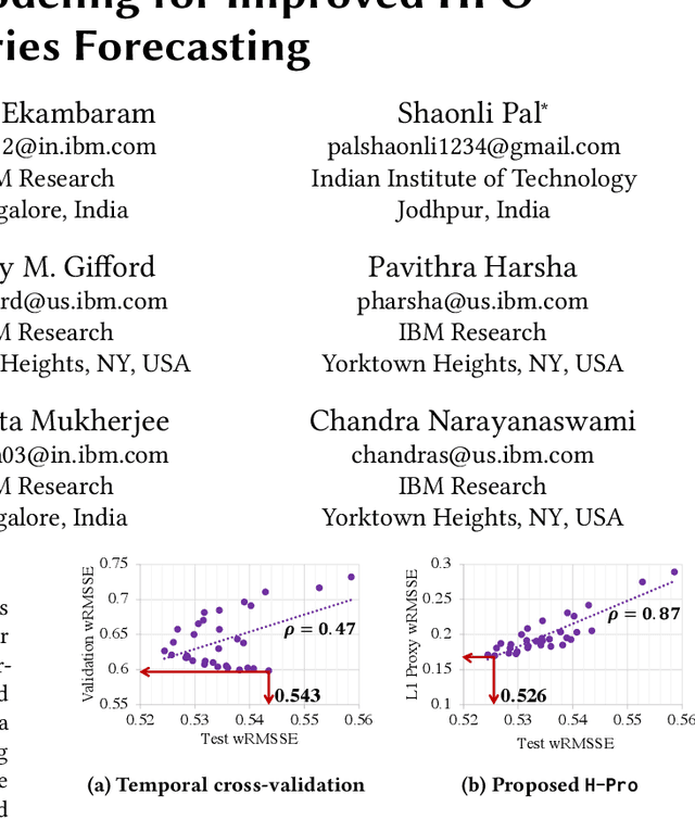 Figure 1 for Hierarchy-guided Model Selection for Time Series Forecasting