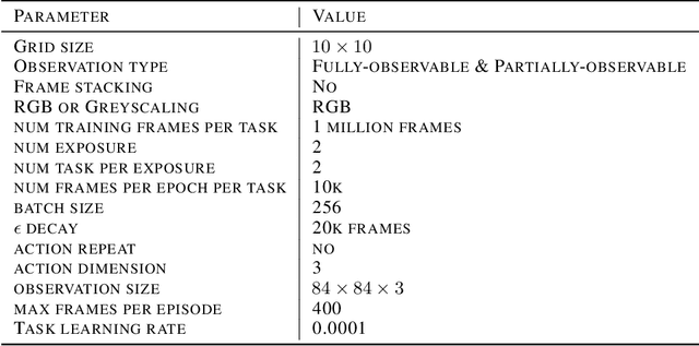 Figure 2 for Learning Successor Features the Simple Way