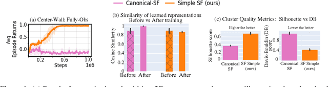 Figure 1 for Learning Successor Features the Simple Way