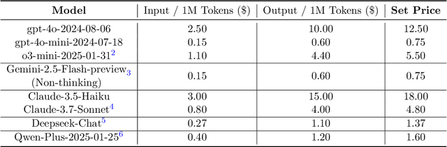 Figure 4 for PromptWise: Online Learning for Cost-Aware Prompt Assignment in Generative Models
