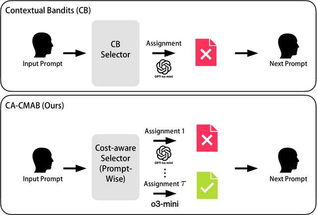 Figure 3 for PromptWise: Online Learning for Cost-Aware Prompt Assignment in Generative Models
