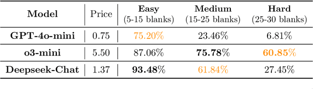 Figure 2 for PromptWise: Online Learning for Cost-Aware Prompt Assignment in Generative Models