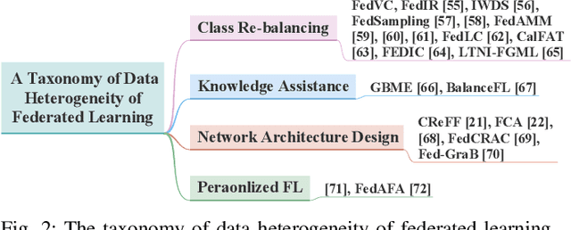 Figure 2 for Addressing Skewed Heterogeneity via Federated Prototype Rectification with Personalization