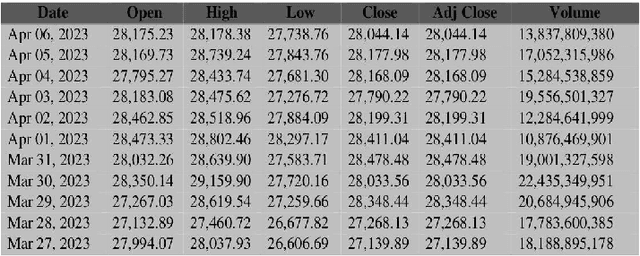 Figure 2 for Comparative Study of Bitcoin Price Prediction