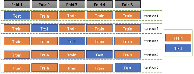 Figure 3 for Comparative Study of Bitcoin Price Prediction