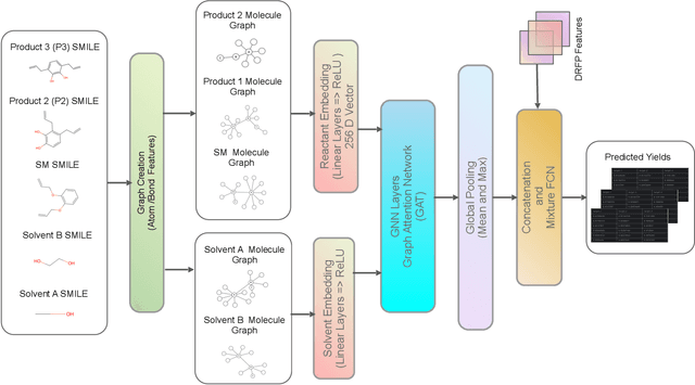 Figure 1 for Learning Continuous Solvent Effects from Transient Flow Data: A Graph Neural Network Benchmark on Catechol Rearrangement