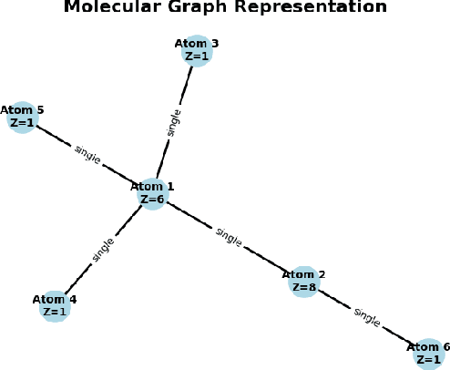 Figure 2 for Learning Continuous Solvent Effects from Transient Flow Data: A Graph Neural Network Benchmark on Catechol Rearrangement