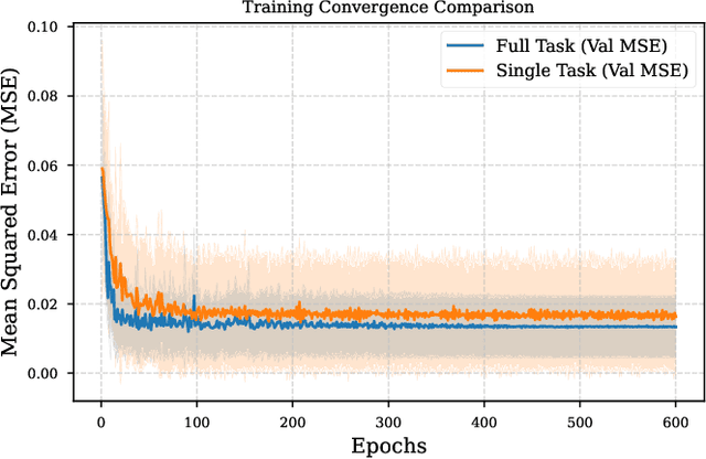 Figure 4 for Learning Continuous Solvent Effects from Transient Flow Data: A Graph Neural Network Benchmark on Catechol Rearrangement