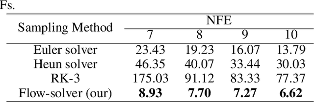 Figure 1 for Leveraging Previous Steps: A Training-free Fast Solver for Flow Diffusion