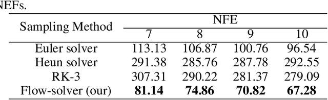 Figure 3 for Leveraging Previous Steps: A Training-free Fast Solver for Flow Diffusion