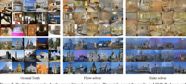 Figure 4 for Leveraging Previous Steps: A Training-free Fast Solver for Flow Diffusion