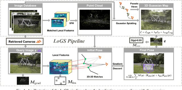 Figure 1 for LoGS: Visual Localization via Gaussian Splatting with Fewer Training Images