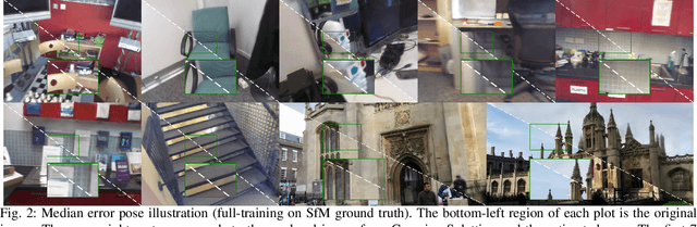 Figure 2 for LoGS: Visual Localization via Gaussian Splatting with Fewer Training Images