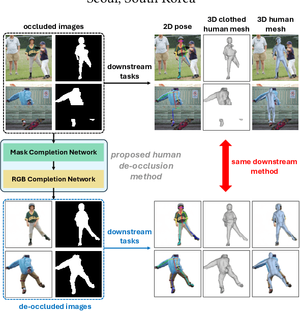Figure 1 for Stable Diffusion-Based Approach for Human De-Occlusion