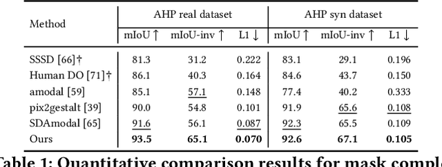 Figure 2 for Stable Diffusion-Based Approach for Human De-Occlusion