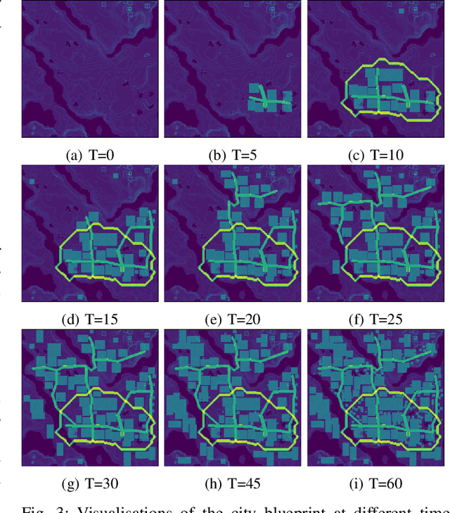 Figure 3 for Believable Minecraft Settlements by Means of Decentralised Iterative Planning