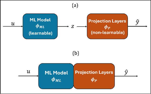 Figure 3 for Physics-Constrained Machine Learning for Chemical Engineering