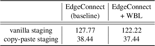 Figure 4 for Staging E-Commerce Products for Online Advertising using Retrieval Assisted Image Generation