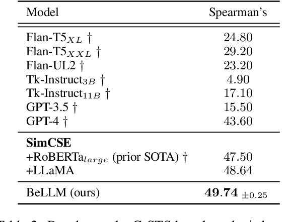 Figure 4 for DeeLM: Dependency-enhanced Large Language Model for Sentence Embeddings