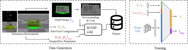 Figure 3 for BOMP: Bin-Optimized Motion Planning