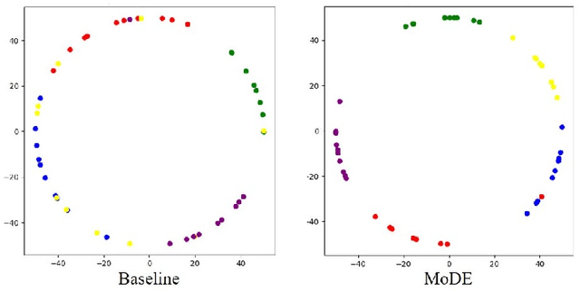 Figure 4 for MoDE: Mixture of Diffusion Experts for Any Occluded Face Recognition