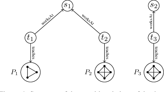 Figure 4 for Description Logics with Abstraction and Refinement