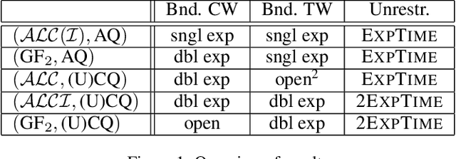 Figure 1 for Description Logics with Abstraction and Refinement