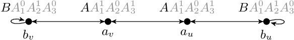 Figure 2 for Description Logics with Abstraction and Refinement