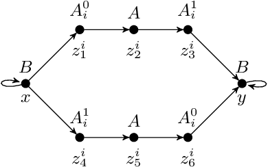 Figure 3 for Description Logics with Abstraction and Refinement