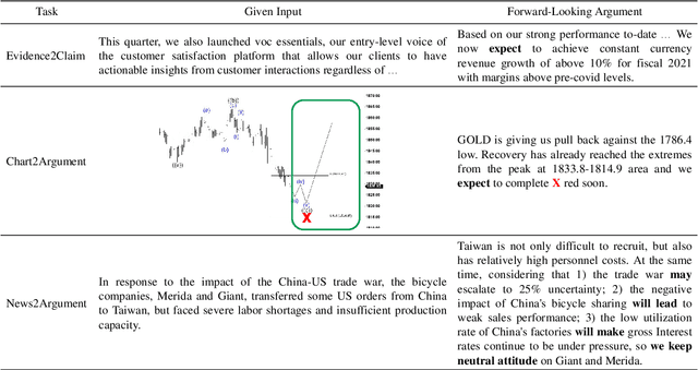 Figure 1 for FinGen: A Dataset for Argument Generation in Finance