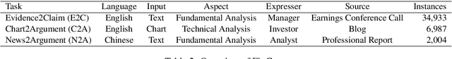 Figure 3 for FinGen: A Dataset for Argument Generation in Finance