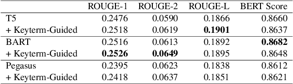 Figure 4 for FinGen: A Dataset for Argument Generation in Finance