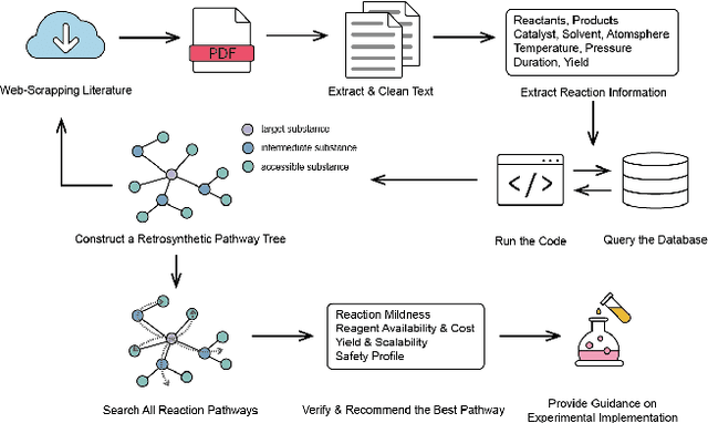 Figure 1 for Leveraging Large Language Models as Knowledge-Driven Agents for Reliable Retrosynthesis Planning