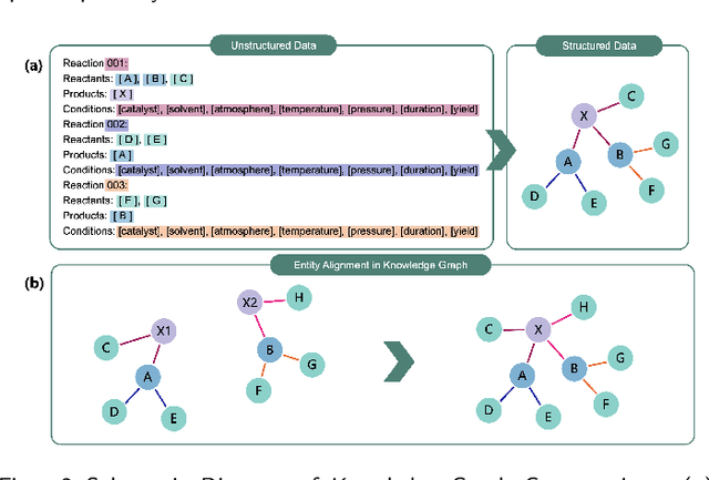 Figure 2 for Leveraging Large Language Models as Knowledge-Driven Agents for Reliable Retrosynthesis Planning