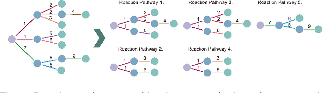 Figure 3 for Leveraging Large Language Models as Knowledge-Driven Agents for Reliable Retrosynthesis Planning