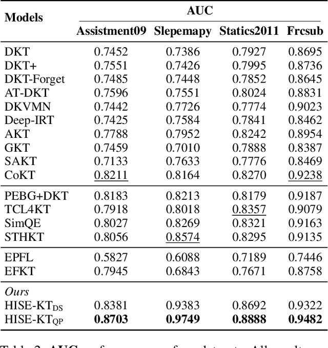 Figure 4 for HISE-KT: Synergizing Heterogeneous Information Networks and LLMs for Explainable Knowledge Tracing with Meta-Path Optimization